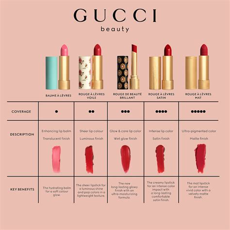 gucci multi balm|best Gucci lipstick shades.